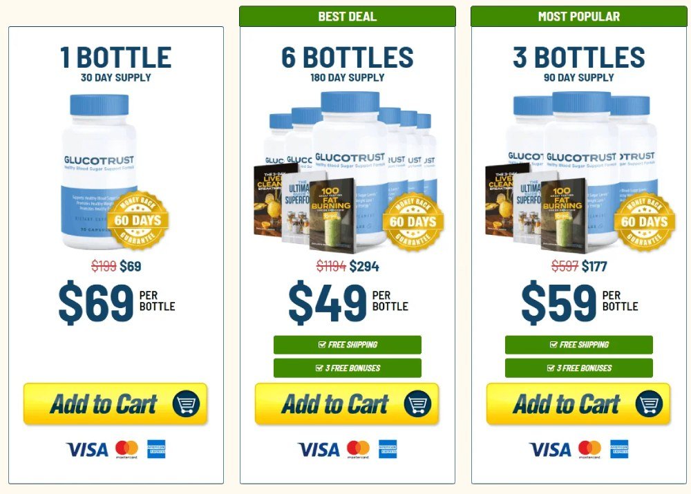 GlucoTrust sale price